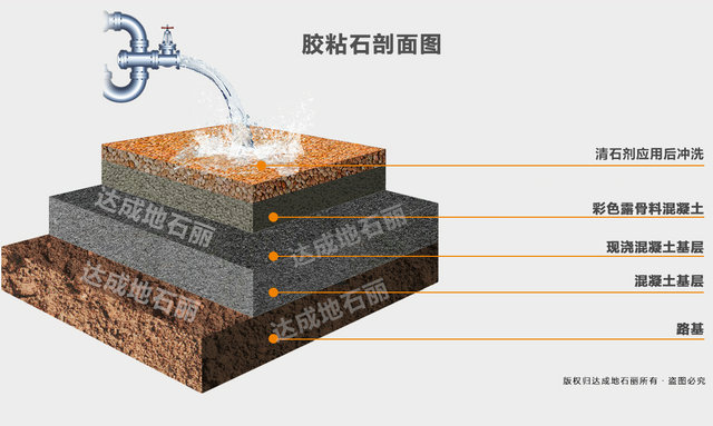 膠粘石剖面圖